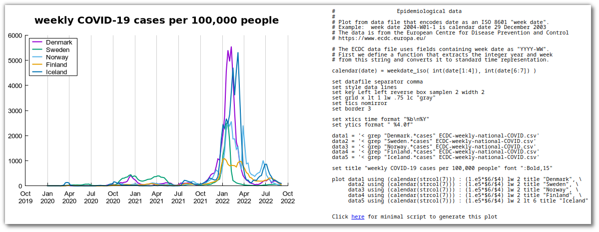 [Gnuplot]